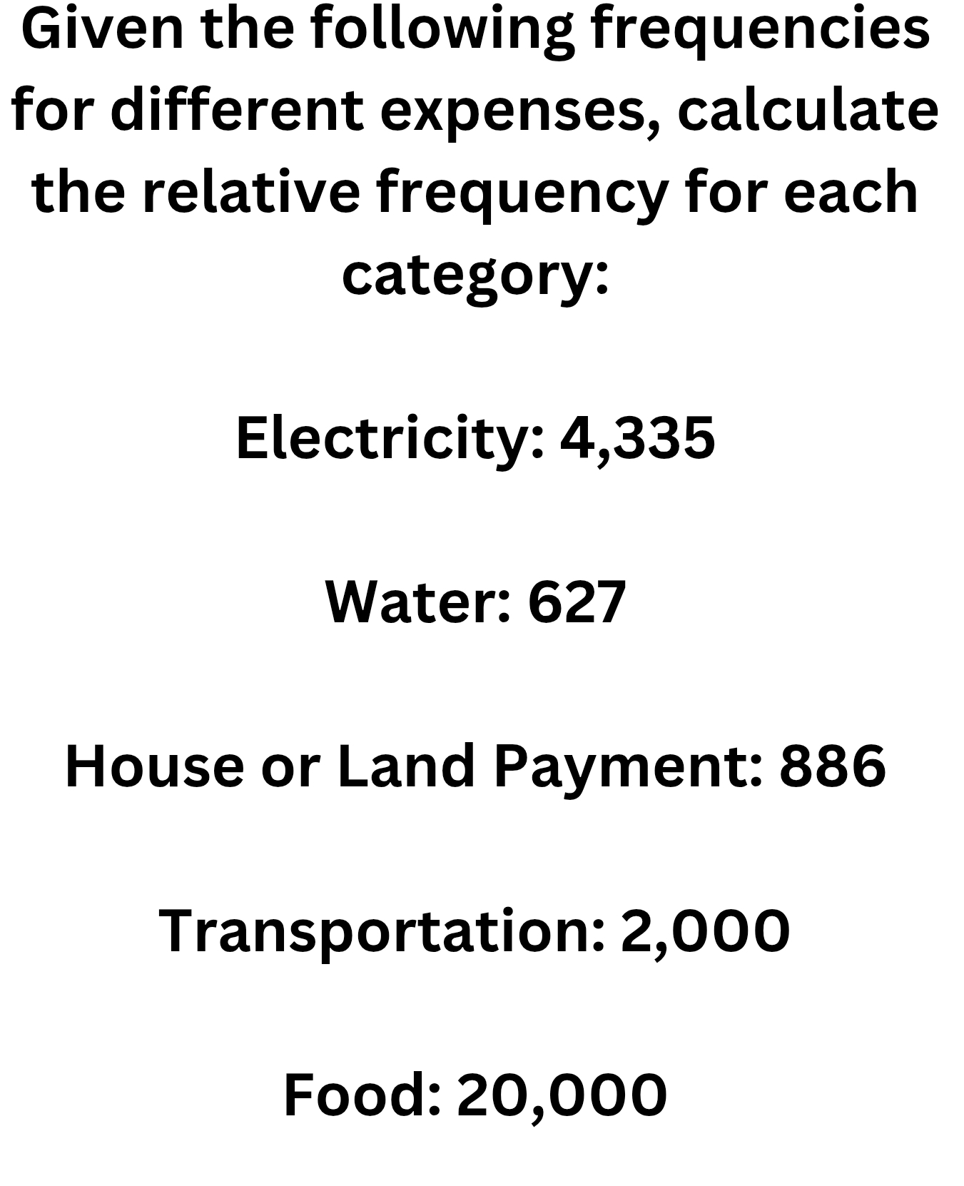 Given the following frequencies 
for different expenses, calculate 
the relative frequency for each 
category: 
Electricity: 4,335
Water: 627
House or Land Payment: 886
Transportation: 2,000
Food: 20,000