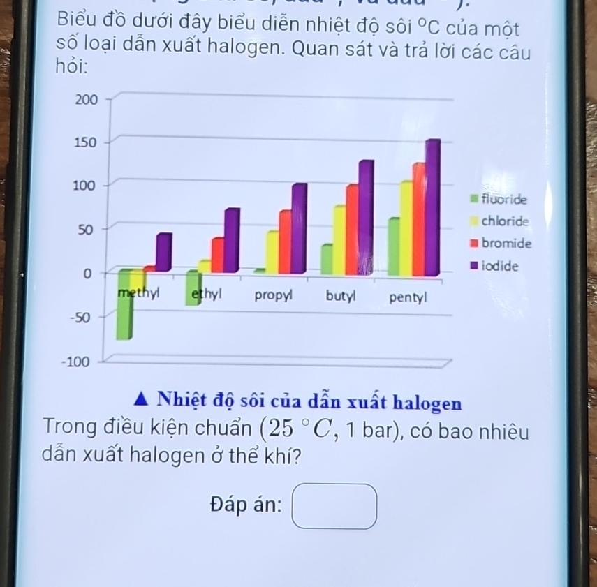 Biểu đồ dưới đây biểu diễn nhiệt độ sôi°C của một 
số loại dẫn xuất halogen. Quan sát và trả lời các câu 
hỏi: 
Nhiệt độ sôi của dẫn xuất halogen 
Trong điều kiện chuẩn (25°C , 1 bar), có bao nhiêu 
dẫn xuất halogen ở thể khí? 
Đáp án: