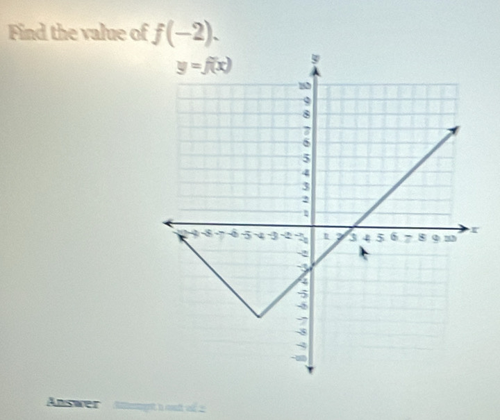 Find the value of f(-2).
Aswer  Sopt 1 out of2