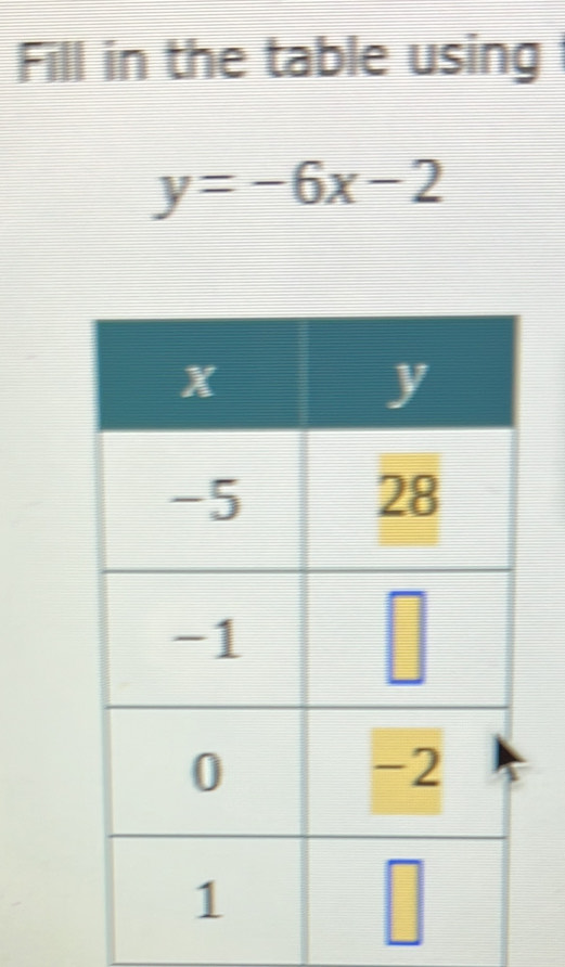 Fill in the table using
y=-6x-2