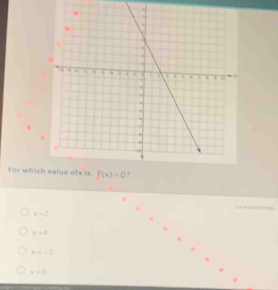 For which
t
x=2
x=4
x=-2
x=0