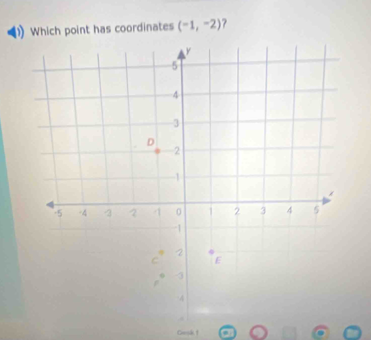 Which point has coordinates (-1,-2) ? 
Gook1