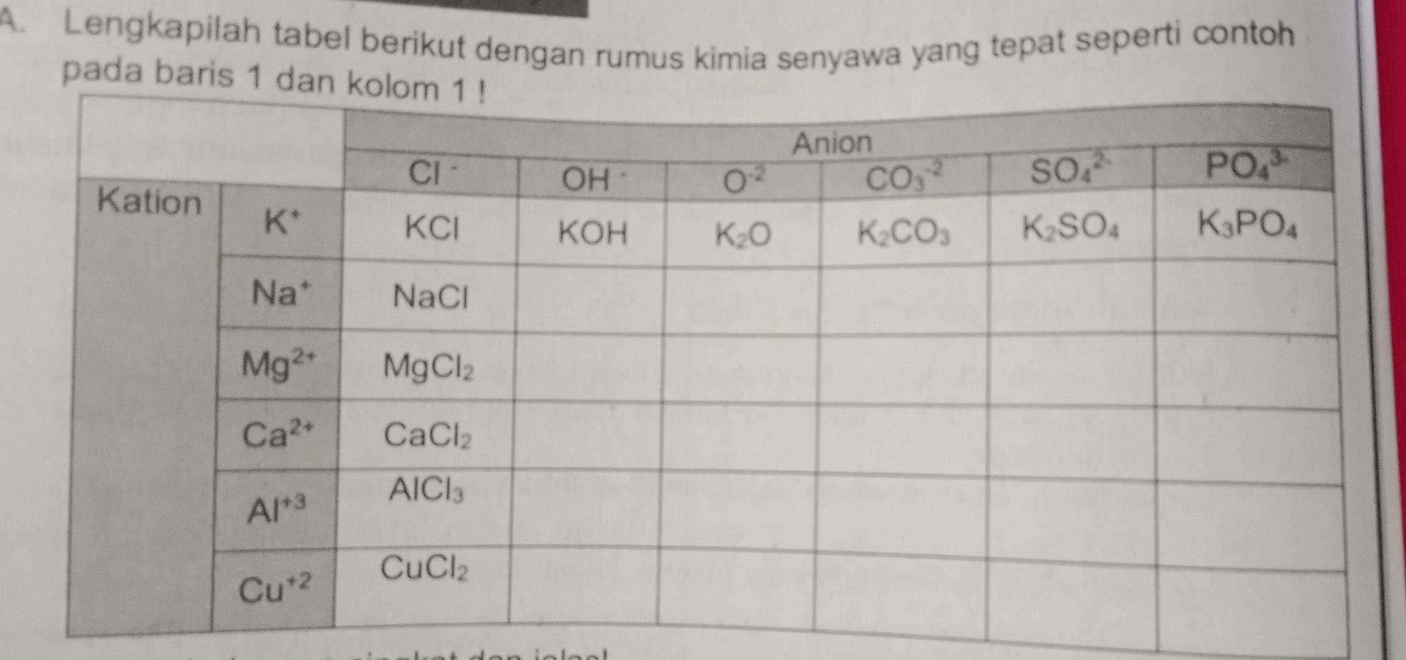 Lengkapilah tabel berikut dengan rumus kimia senyawa yang tepat seperti contoh
pa