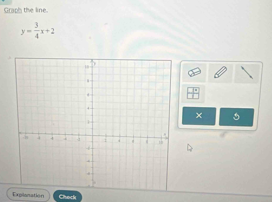 Graph the line.
y= 3/4 x+2
A 
× 
Explanation Check