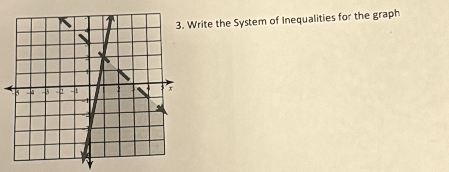 rite the System of Inequalities for the graph