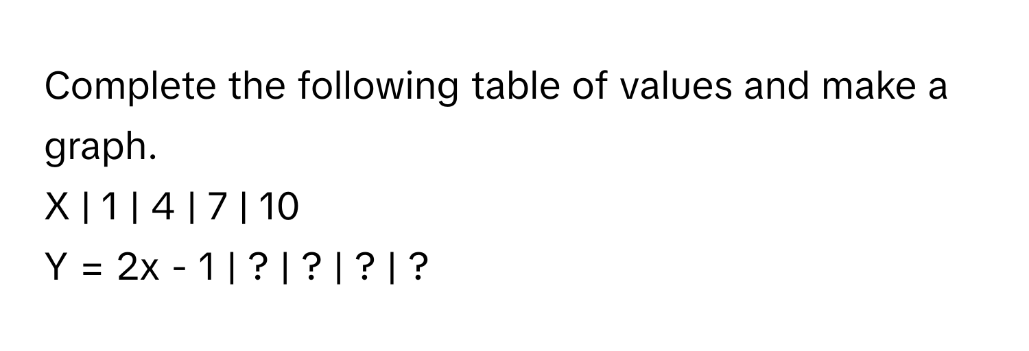 Complete the following table of values and make a graph.
X | 1 | 4 | 7 | 10
Y = 2x - 1 | ? | ? | ? | ?