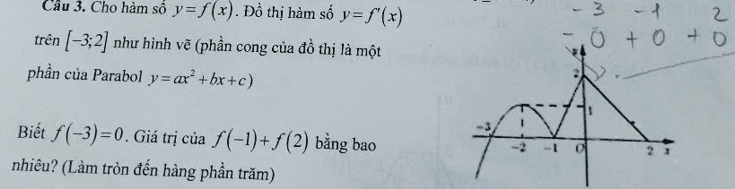 Cho hàm số y=f(x). Đồ thị hàm số y=f'(x)
trên [-3;2] như hình vẽ (phần cong của đồ thị là một 
phần của Parabol y=ax^2+bx+c)
Biết f(-3)=0. Giá trị của f(-1)+f(2) bằng bao 
nhiêu? (Làm tròn đến hàng phần trăm)