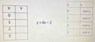 y=6x-2