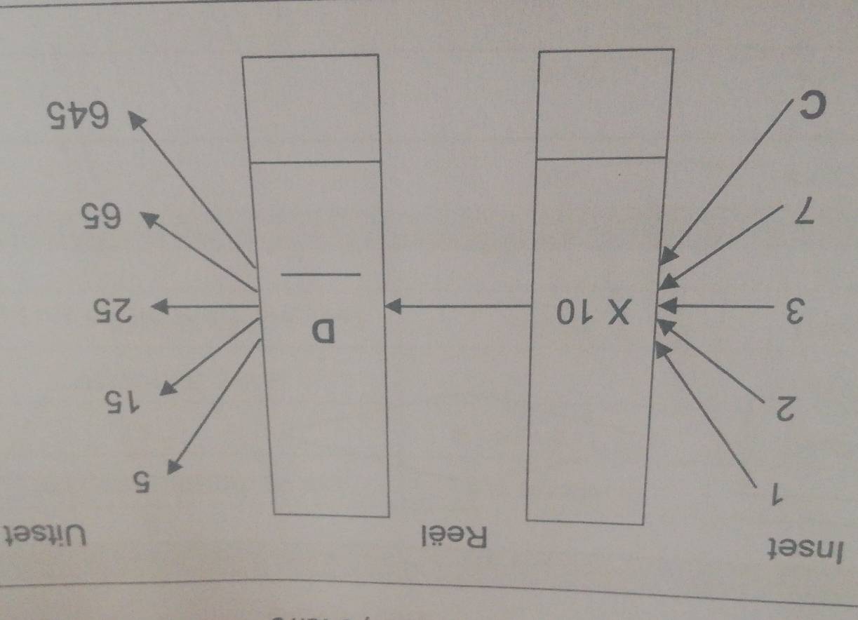 Inset 
Reël Uitset 
1
5
2
15
3
* 10
D
25
_
7
65
C
645