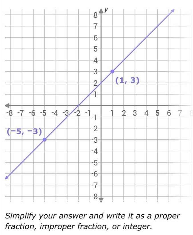 a
S
fraction, improper fraction, or integer.