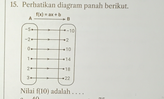 Perhatikan diagram panah berikut.
Nilai f(10) adalah . . . .