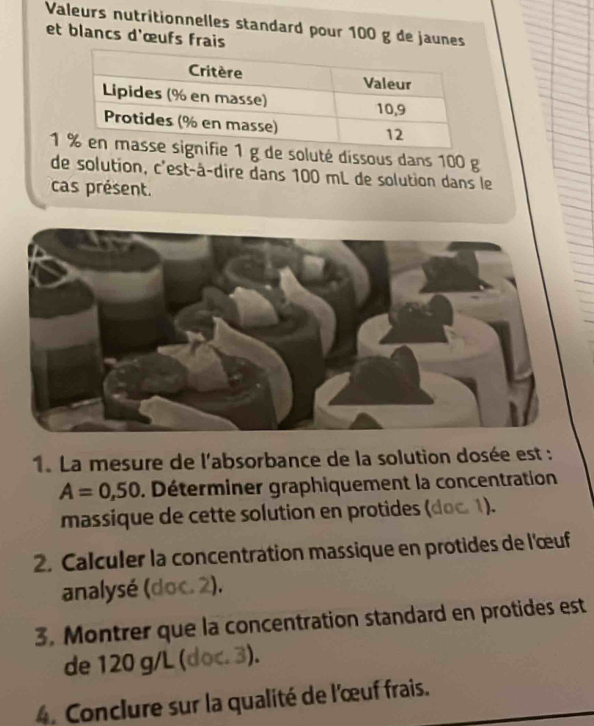 Valeurs nutritionnelles standard pour 100 g de jaunes 
et blancs d'œufs frais
1g de soluté dissous dans 100 g
de solution, c'est-à-dire dans 100 mL de solution dans le 
cas présent. 
1. La mesure de l'absorbance de la solution dosée est :
A=0,50. Déterminer graphiquement la concentration 
massique de cette solution en protides (doc. 1). 
2. Calculer la concentration massique en protides de l'œuf 
analysé (doc. 2). 
3. Montrer que la concentration standard en protides est 
de 120 g/L (doc. 3). 
4. Conclure sur la qualité de l'œuf frais.