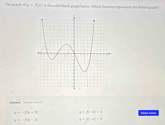 The graph of y=f(x) is the solid black graph below. Which function represents the dotted graph?
Answer Attempt 1 out of 2
y=f(-x)+2
y=-f(x+2) Submit Answer
y=-f(x-2)
y=f(-x)-2