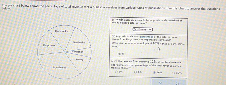 Solved: The pie chart below shows the percentage of total revenue that ...