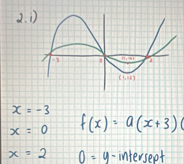 x=-3
x=0
f(x)=a(x+3)
x=2 y- intersept
0=