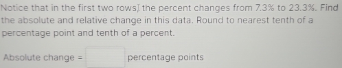 Notice that in the first two rowsI the percent changes from 7.3% to 23.3%. Find 
the absolute and relative change in this data. Round to nearest tenth of a 
percentage point and tenth of a percent. 
Absolute change =□ percentage points