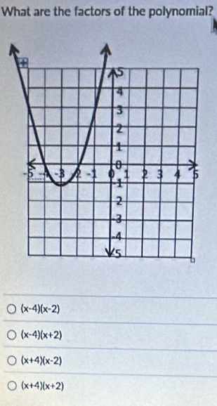 What are the factors of the polynomial?
(x-4)(x-2)
(x-4)(x+2)
(x+4)(x-2)
(x+4)(x+2)