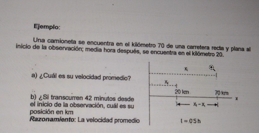 Ejemplo:
Una camioneta se encuentra en el kilómetro 70 de una carretera recta y plana al
inicio de la observación; media hora después, se encuentra en el kilómetro 20.
a) ¿Cuál es su velocidad promedio?
b) ¿Si transcurren 42 minutos desde
el inicio de la observación, cuál es su
posición en km
Razonamiento: La velocidad promedi