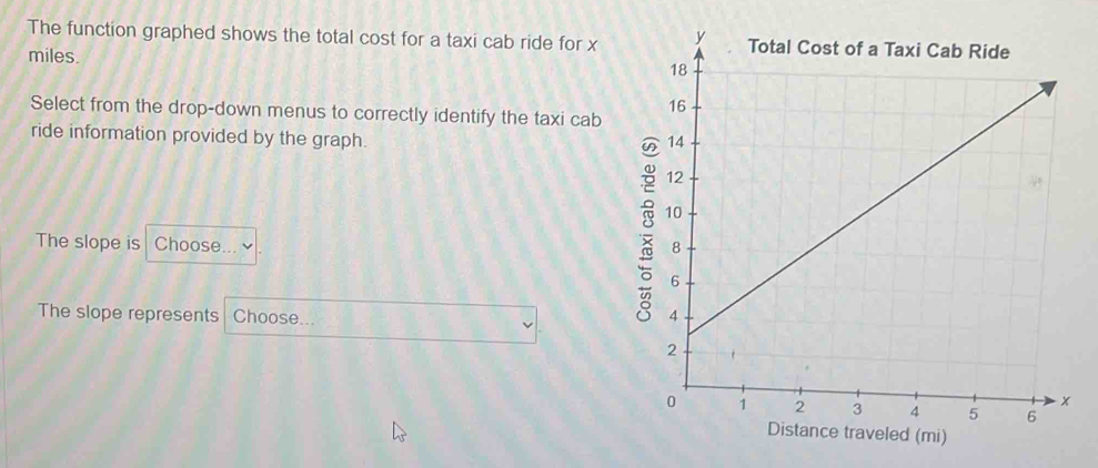 The function graphed shows the total cost for a taxi cab ride for x
miles. 
Select from the drop-down menus to correctly identify the taxi cab 
ride information provided by the graph. 
The slope is Choose... ~ 
The slope represents Choose... 
Distance traveled (mi)