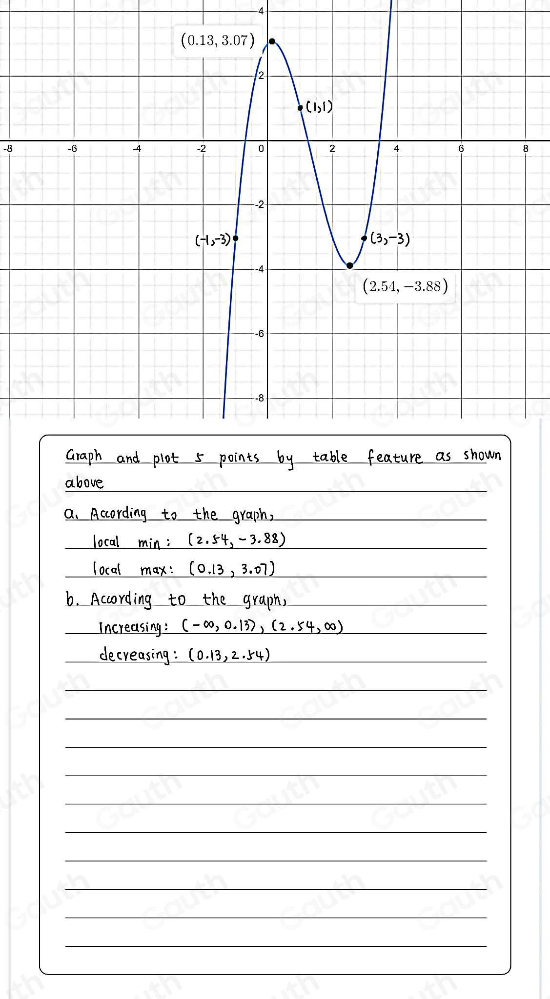 −4
-88