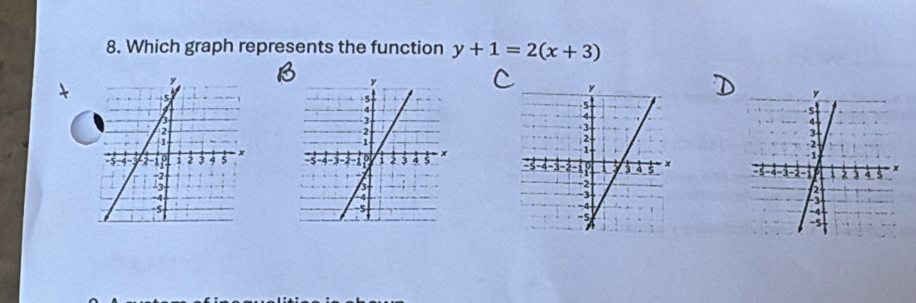 Which graph represents the function y+1=2(x+3)