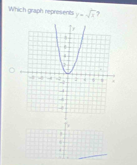 Which graph represents y=sqrt(x) ?
y
8
6
4