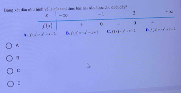 Bảng xét dấu vẽ là của tam thức bậc hai nào được cho dưới đây?
A. f(x)=x^2-x-2. B. f(x)=-x^2-x+2.
A
B
C
D