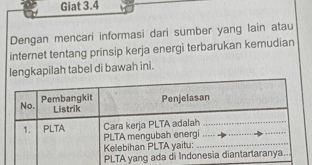 Giat 3.4 
Dengan mencari informasi dari sumber yang lain atau 
internet tentang prinsip kerja energi terbarukan kemudian 
lengkapilah tabel di bawah ini.