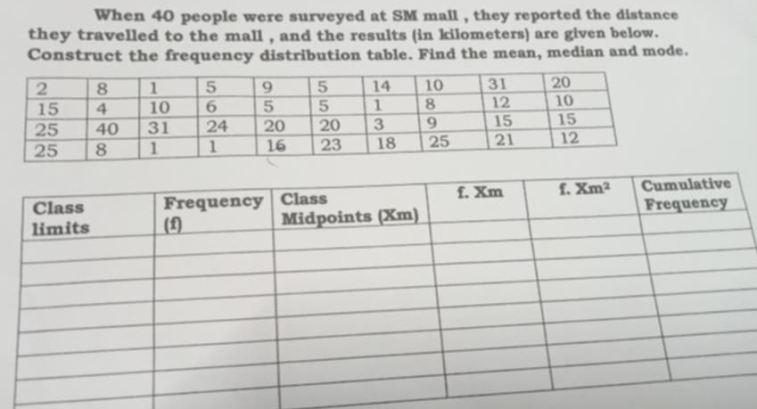 When 40 people were surveyed at SM mall , they reported the distance
they travelled to the mall , and the results (in kilometers) are given below.
Construct the frequency distribution table. Find the mean, median and mode.