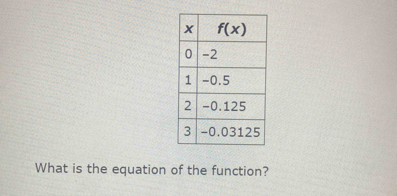 What is the equation of the function?