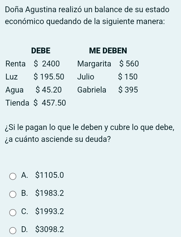 Doña Agustina realizó un balance de su estado
económico quedando de la siguiente manera:
DEBE ME DEBEN
Renta $ 2400 Margarita $ 560
Luz $ 195.50 Julio $ 150
Agua $ 45.20 Gabriela $ 395
Tienda $ 457.50
¿Si le pagan lo que le deben y cubre lo que debe,
¿a cuánto asciende su deuda?
A. $1105.0
B. $1983.2
C. $1993.2
D. $3098.2