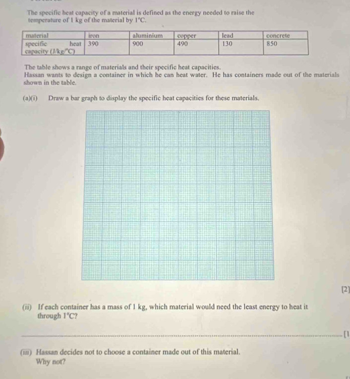 The specific heat capacity of a material is defined as the energy needed to raise the
temperature of 1 kg of the material by 1°C.
The table shows a range of materials and their specific heat capacities.
Hassan wants to design a container in which he can heat water. He has containers made out of the materials
shown in the table.
(a)(i) Draw a bar graph to display the specific heat capacities for these materials.
[2]
(ii) If each container has a mass of 1 kg, which material would need the least energy to heat it
through 1°C ?
_[1
(iii) Hassan decides not to choose a container made out of this material.
Why not?