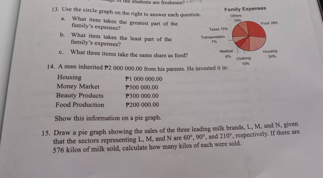 of the students are freshmen? 
13. Use the circle graph on the right to answer each questio 
a. What item takes the greatest part of the 
family's expenses? 
b. What item takes the least part of the 
family’s expenses? 
c. What three items take the same share as food? 
14. A man inherited P2 000 000.00 from his parents. He invested it 
Housing P1 000 000.00
Money Market P500 000.00
Beauty Products P300 000.00
Food Production P200 000.00
Show this information on a pie graph. 
15. Draw a pie graph showing the sales of the three leading milk brands, L, M, and N, given 
that the sectors representing L, M, and N are 60°, 90° , and 210° , respectively. If there are
576 kilos of milk sold, calculate how many kilos of each were sold.