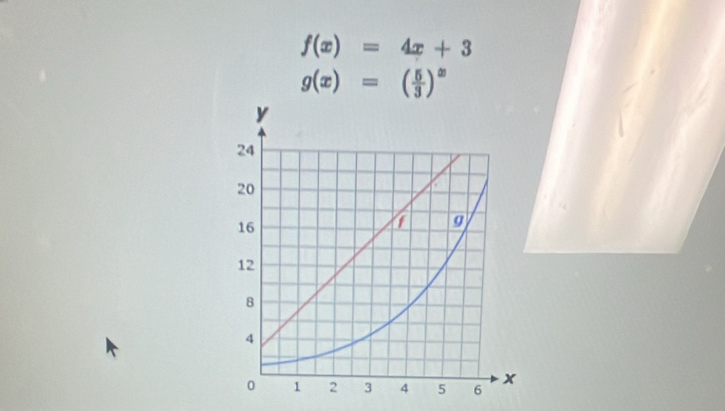 f(x)=4x+3
g(x)=( 5/3 )^x