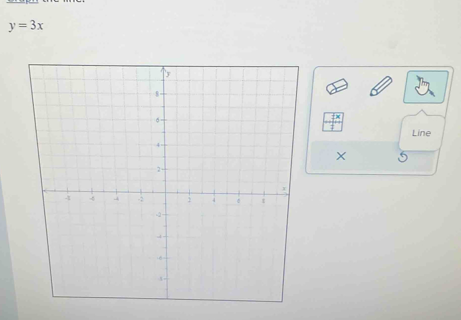 y=3x
Line
X