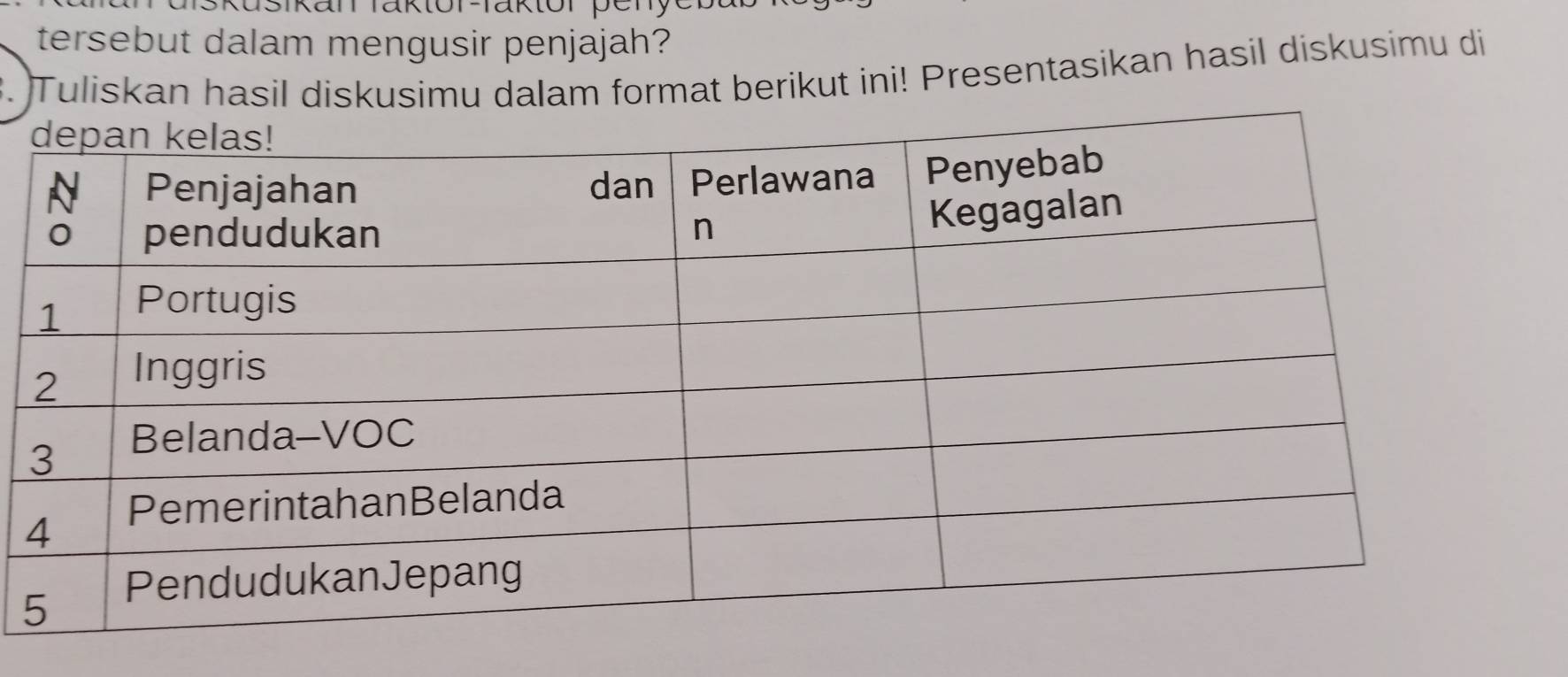 tersebut dalam mengusir penjajah? 
. Tuliskan hasil diskusimu dalam format berikut ini! Presentasikan hasil diskusimu di