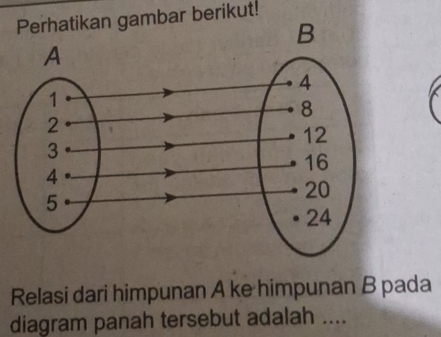 bar berikut! 
Relasi dari himpunan A ke himpunan B pada 
diagram panah tersebut adalah ....