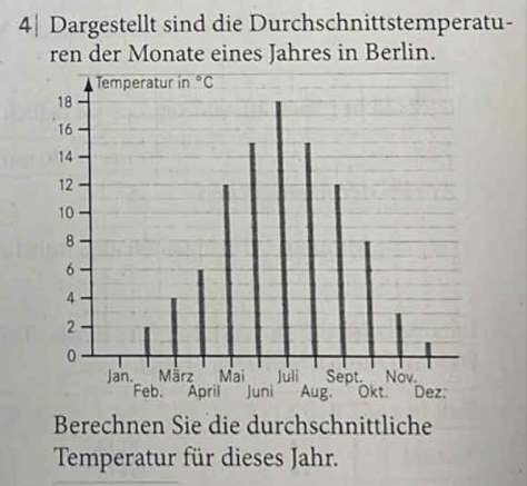 4| Dargestellt sind die Durchschnittstemperatu-
ren der Monate eines Jahres in Berlin.
Berechnen Sie die durchschnittliche
Temperatur für dieses Jahr.