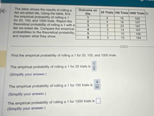 The table shows the results of rolling 
fair six-sided die. Using the table, find 
the empirical probability of rolling a 1
for 20, 100, and 1000 trials. Report th 
theoretical probability of rolling a 1 wit 
fair six-sided die. Compare the empiri 
probabilities to the theoretical probabi 
and explain what they show. 
Find the empirical probability of rolling a 1 for 20, 100, and 1000 trials. 
The empirical probability of rolling a 1 for 20 trials is  1/5 
(Simplify your answer.) 
The empirical probability of rolling a 1 for 100 trials is  9/50 
(Simplify your answer.) 
The empirical probabillity of rolling a 1 for 1000 trials is □ . 
(Simplify your answer.)