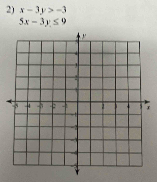 x-3y>-3
5x-3y≤ 9