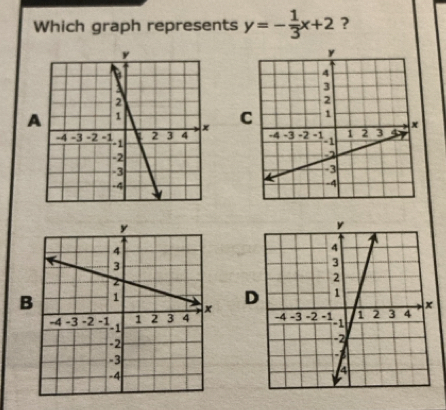 Which graph represents y=- 1/3 x+2 ? 
A 
C 
B 
D