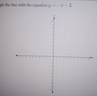 ph the line with the equation y=-x+2.
x