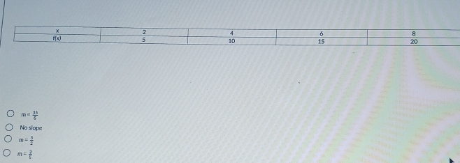 m= 15/6 
No slope
m= 5/2 
m= 2/5 