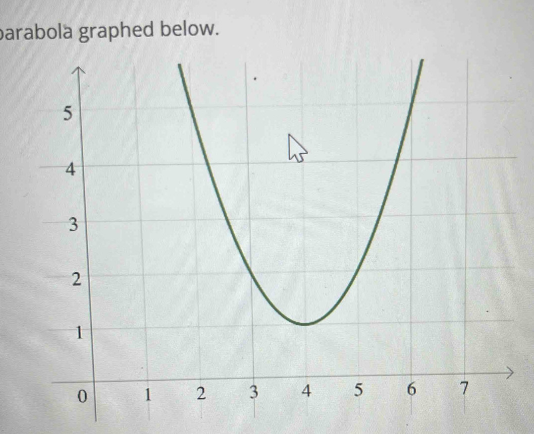 arabola graphed below.