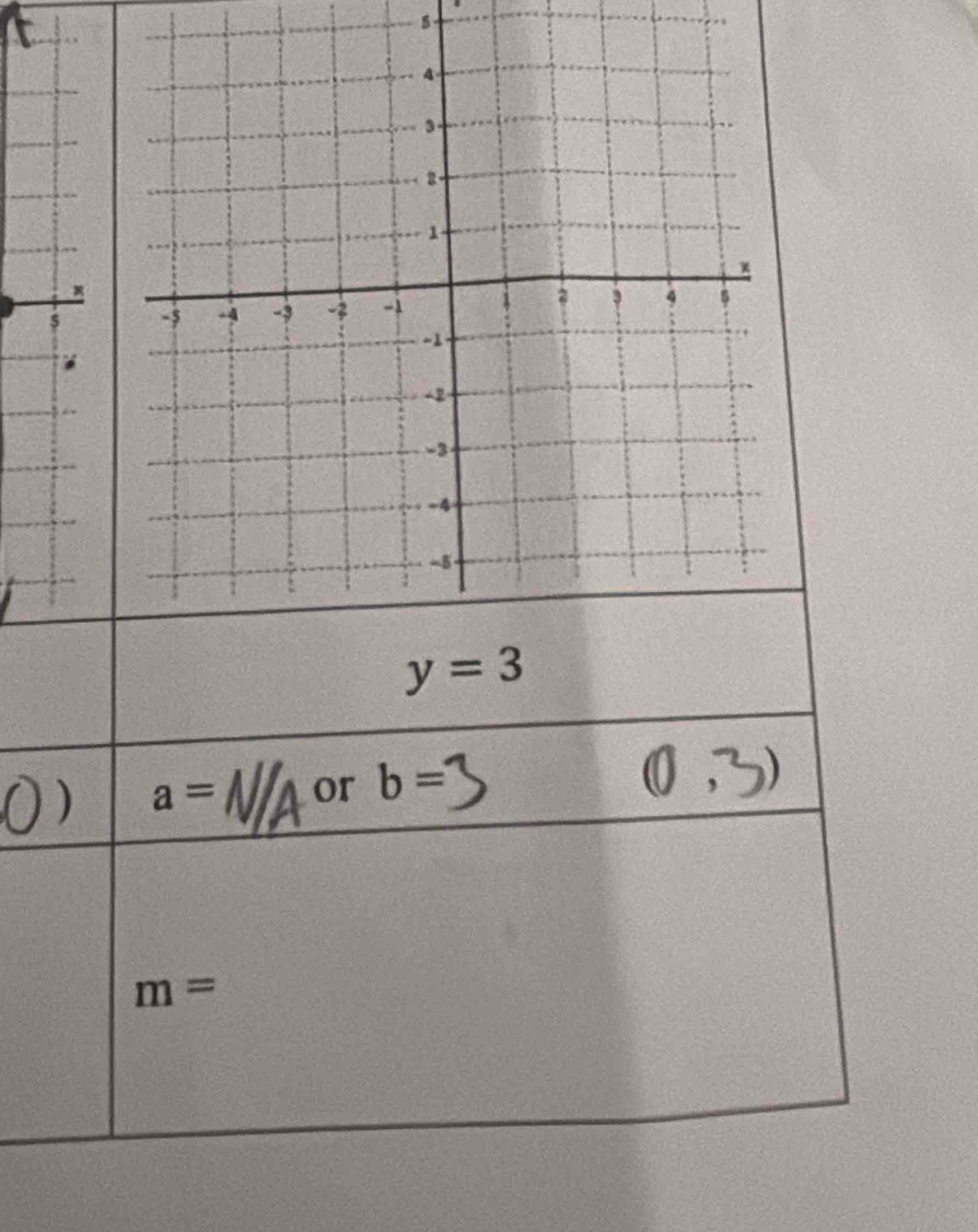 5 
×
y=3
a= or b=
m=