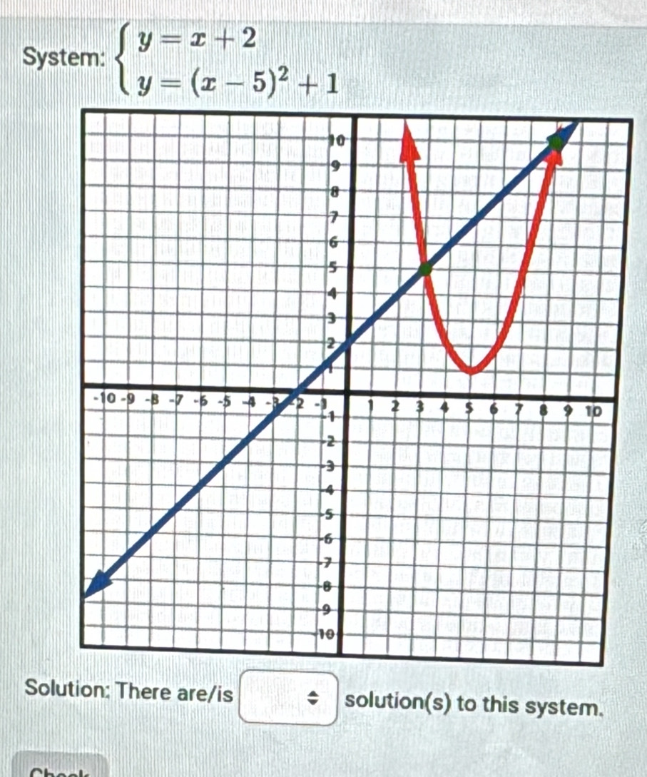 System: beginarrayl y=x+2 y=(x-5)^2+1endarray.
Solution: There are/is □ solution(s) to this system.