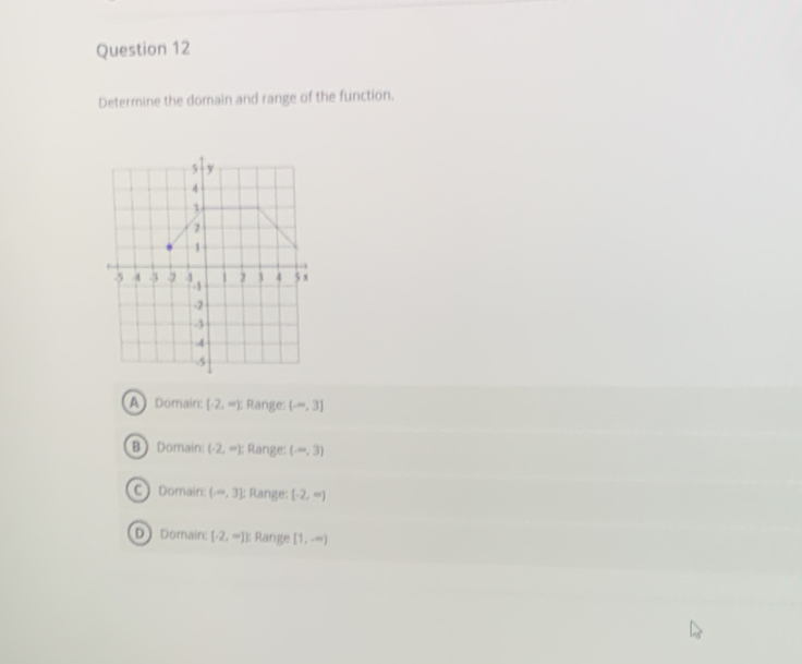 Determine the domain and range of the function.
A )Domain [-2,∈fty ) Range: (-∈fty ,3]
B  Domain (-2,∈fty ); Range: (-∈fty ,3)
C Domain: (-∈fty ,3] : Range: (-2,∈fty )
D Domain: [-2,∈fty ] Range [1,-∈fty )