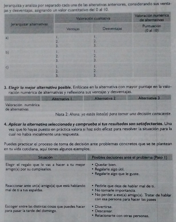 Jerarquiza y analiza por separado cada una de las alterativas anteriores, considerando sus venta
ntitativo del 0 al 10.
3. Elegir la mejor alternativa posible. Enfócate en la alternativa con mayor puntaje en la valo-
nación numérica de alternativas y reflexiona sus ventajas y desventajas.
Alternativa Alternativa 2 Alternativa 3
Valoración numérica
de alternativas
Nota 2: Ahora, ya estás listo(a) para tomar una decisión consciente.
4. Aplicar la alternativa seleccionada y comprueba si tus resultados son satisfactorios. Una
vez que lo hayas puesto en práctica valora si haz sido eficaz para resolver la situación para la
cual no había inicialmente una respuesta.
Puedes practicar el proceso de toma de decisión ante problemas concretos que se te plantean
en tu vida cotidiana, aquí tienes algunos ejemplos:
Situación Posibles decisiones ante el problema (Paso 1)
Elegir el regalo que le vas a hacer a tu mejor Quedar bien.
amigo(a) por su cumpleaños. Regalarle algo útil.
Regalarie algo que le guste.
Reaccionar ante un(a) amigo(a) que está hablando Pedirle que deje de hablar mal de ti.
mal de ti a tus espaldas. No tomarle importancia.
No perder a ese(a) amigo(a). Tratar de hablar
con esa persona para hacer las pases
Escoger entre las distintas cosas que puedes hacer Divertirse.
para pasar la tarde del domingo. Descansar
Relacionarte con otras personas