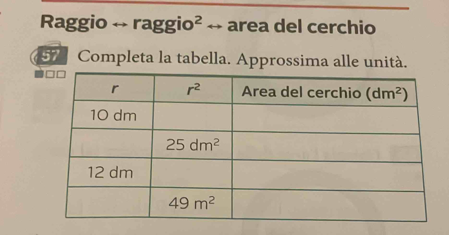 Raggio → raggio² → : area del cerchio
57 Completa la tabella. Approssima alle unità.