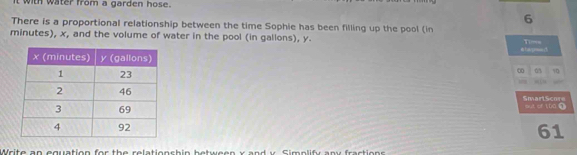 it with water from a garden hose. 
6 
There is a proportional relationship between the time Sophie has been filling up the pool (in
minutes), x, and the volume of water in the pool (in gallons), y. Time 
etayproose c 
00 05 √0 
SmartScore 
out of the ? 
61 
Write an equation for the relationshin between x and y Simplify any fraction